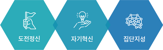 도전 자기혁신 집단지성