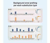 Matched unaffected tissue