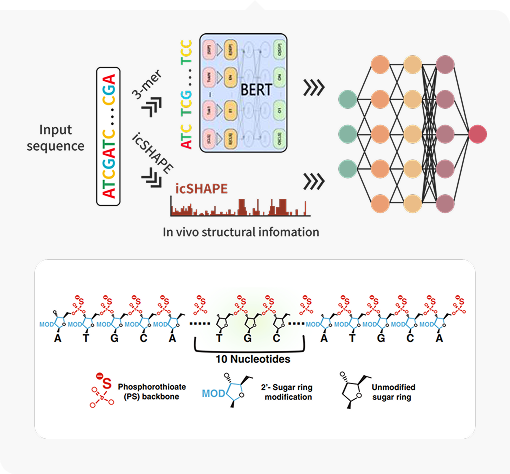 AI 기반 ASO 디자인 관련 이미지